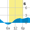 Rattlesnake Cove tide chart for Tuesday, February 6, 2024