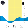 Rattlesnake Cove tide chart for Friday, February 9, 2024