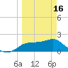 Rattlesnake Cove tide chart for Saturday, March 16, 2024
