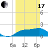 Rattlesnake Cove tide chart for Sunday, March 17, 2024
