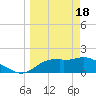 Rattlesnake Cove tide chart for Monday, March 18, 2024