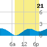 Rattlesnake Cove tide chart for Thursday, March 21, 2024