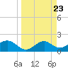Rattlesnake Cove tide chart for Saturday, March 23, 2024