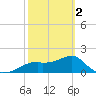 Rattlesnake Cove tide chart for Saturday, March 2, 2024