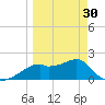 Rattlesnake Cove tide chart for Saturday, March 30, 2024