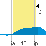 Rattlesnake Cove tide chart for Monday, March 4, 2024