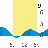 Rattlesnake Cove tide chart for Saturday, March 9, 2024
