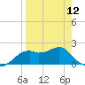 Rattlesnake Cove tide chart for Friday, April 12, 2024