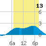 Rattlesnake Cove tide chart for Saturday, April 13, 2024