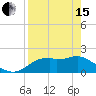 Rattlesnake Cove tide chart for Monday, April 15, 2024
