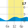 Rattlesnake Cove tide chart for Wednesday, April 17, 2024