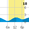 Rattlesnake Cove tide chart for Thursday, April 18, 2024