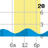 Rattlesnake Cove tide chart for Saturday, April 20, 2024