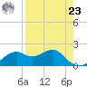 Rattlesnake Cove tide chart for Tuesday, April 23, 2024