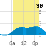 Rattlesnake Cove tide chart for Tuesday, April 30, 2024