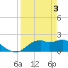 Rattlesnake Cove tide chart for Wednesday, April 3, 2024