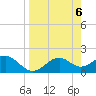 Rattlesnake Cove tide chart for Saturday, April 6, 2024