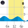 Rattlesnake Cove tide chart for Monday, April 8, 2024