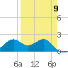Rattlesnake Cove tide chart for Tuesday, April 9, 2024