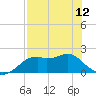 Rattlesnake Cove tide chart for Sunday, May 12, 2024