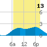 Rattlesnake Cove tide chart for Monday, May 13, 2024