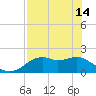 Rattlesnake Cove tide chart for Tuesday, May 14, 2024