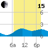 Rattlesnake Cove tide chart for Wednesday, May 15, 2024