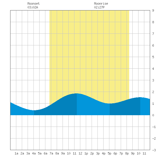 Rattlesnake Cove tide chart for Thursday, May 16, 2024