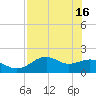 Rattlesnake Cove tide chart for Thursday, May 16, 2024