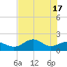 Rattlesnake Cove tide chart for Friday, May 17, 2024