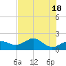 Rattlesnake Cove tide chart for Saturday, May 18, 2024
