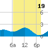 Rattlesnake Cove tide chart for Sunday, May 19, 2024