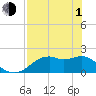 Rattlesnake Cove tide chart for Wednesday, May 1, 2024