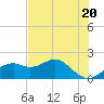 Rattlesnake Cove tide chart for Monday, May 20, 2024