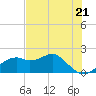 Rattlesnake Cove tide chart for Tuesday, May 21, 2024