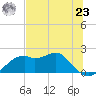 Rattlesnake Cove tide chart for Thursday, May 23, 2024