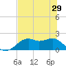 Rattlesnake Cove tide chart for Wednesday, May 29, 2024
