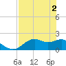 Rattlesnake Cove tide chart for Thursday, May 2, 2024