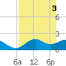 Rattlesnake Cove tide chart for Friday, May 3, 2024