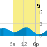 Rattlesnake Cove tide chart for Sunday, May 5, 2024