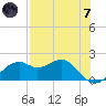 Rattlesnake Cove tide chart for Tuesday, May 7, 2024