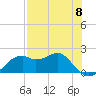 Rattlesnake Cove tide chart for Wednesday, May 8, 2024