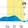 Rattlesnake Cove tide chart for Wednesday, June 19, 2024