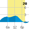 Rattlesnake Cove tide chart for Thursday, June 20, 2024