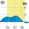 Rattlesnake Cove tide chart for Friday, June 21, 2024