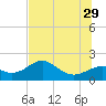 Rattlesnake Cove tide chart for Saturday, June 29, 2024