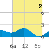 Rattlesnake Cove tide chart for Sunday, June 2, 2024