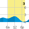 Rattlesnake Cove tide chart for Monday, June 3, 2024