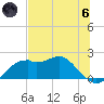 Rattlesnake Cove tide chart for Thursday, June 6, 2024