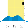 Rattlesnake Cove tide chart for Saturday, June 8, 2024